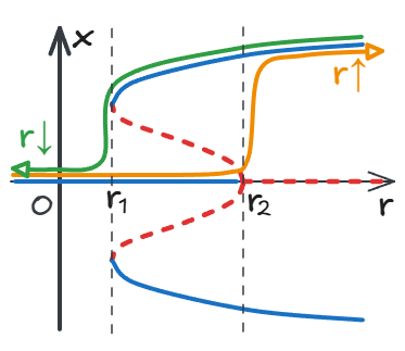 我说我这张图比原书图-3.4.8 还好，谁赞成，谁反对