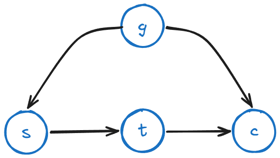 原书 Figure 7.4